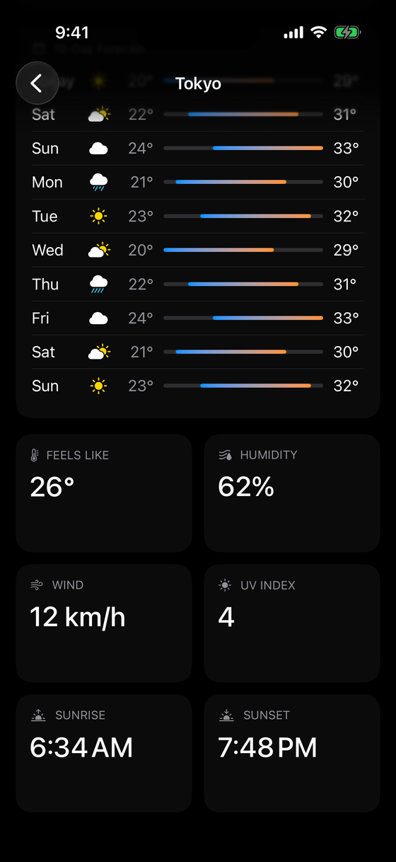 Skycast detail modules — feels-like, humidity, wind, UV, sunrise, sunset